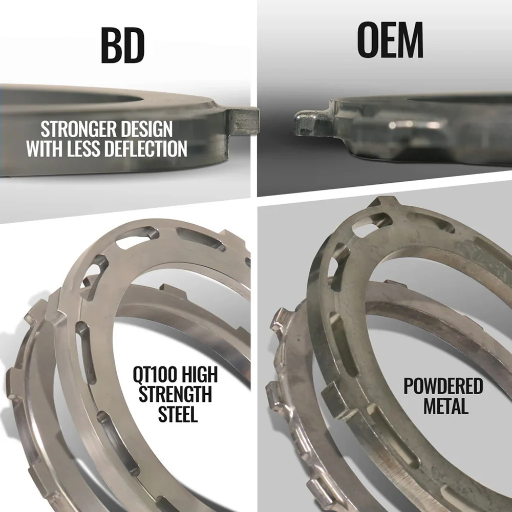 BD TrackMaster 68RFE Transmission & Converter Package 19-24 Dodge 6.7L Cummins - Image 4