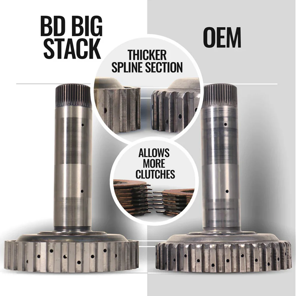 BD TrackMaster 68RFE Transmission & Converter Package 19-24 Dodge 6.7L Cummins - Image 5